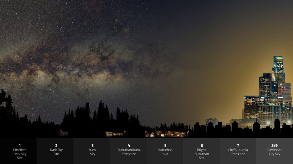 Reaction to a study measuring the rapid increase in global light pollution over the past decade